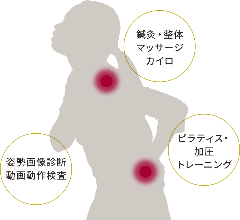 独自のオーダーメイド治療